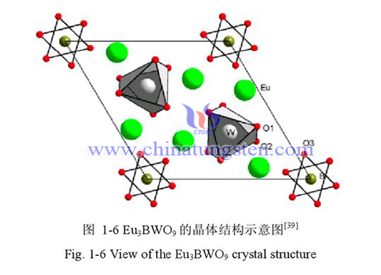 Europium Doped Borotungstate Photo