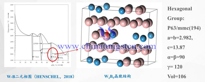 tungsten boride cell structure photo