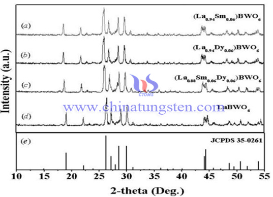 Lanthanum Doped Borotungstate XRD Photo