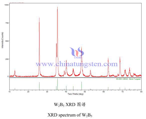 tungsten boride XRD photo