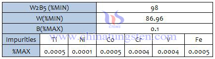 Thông số kỹ thuật vonfram photo